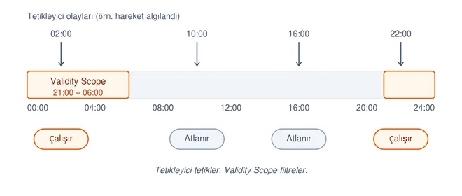 Tuya Akıllı Senaryo Sistemi: Profesyonel Kurulum Rehberi