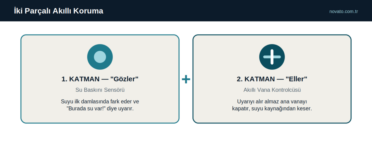 Ofis, İş Yeri ve Depolarda Su Baskını Nasıl Önlenir?