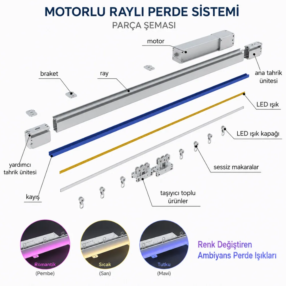 WiFi Şerit Ledli Motorlu Raylı Perde Sistemi — görsel 2