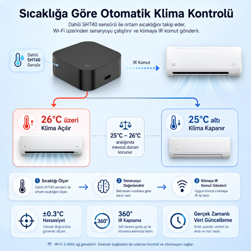 WiFi Özelliği Olmayan Klimalar Telefondan Nasıl Kontrol Edilir?