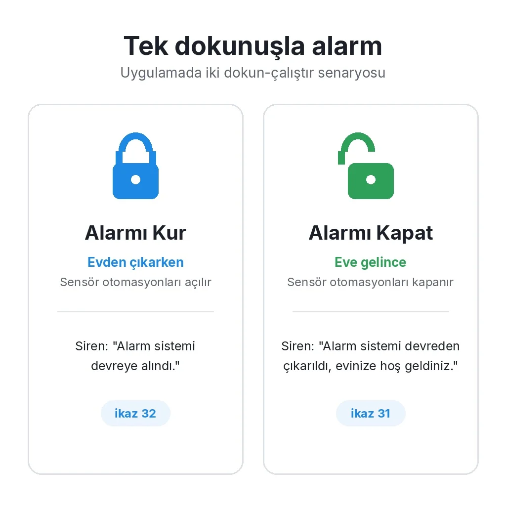 Alarmı Kur ve Alarmı Kapat kartları: evden çıkarken sensör otomasyonları açılır ve siren alarm sistemi devreye alındı der, eve gelince otomasyonlar kapanır ve siren evinize hoş geldiniz der