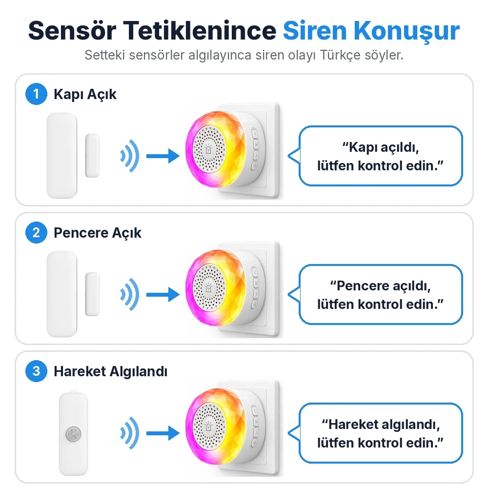 Sensör tetiklenince siren konuşur: kapı açılınca Kapı açıldı, pencere açılınca Pencere açıldı, hareket algılanınca Hareket algılandı, lütfen kontrol edin anonsu