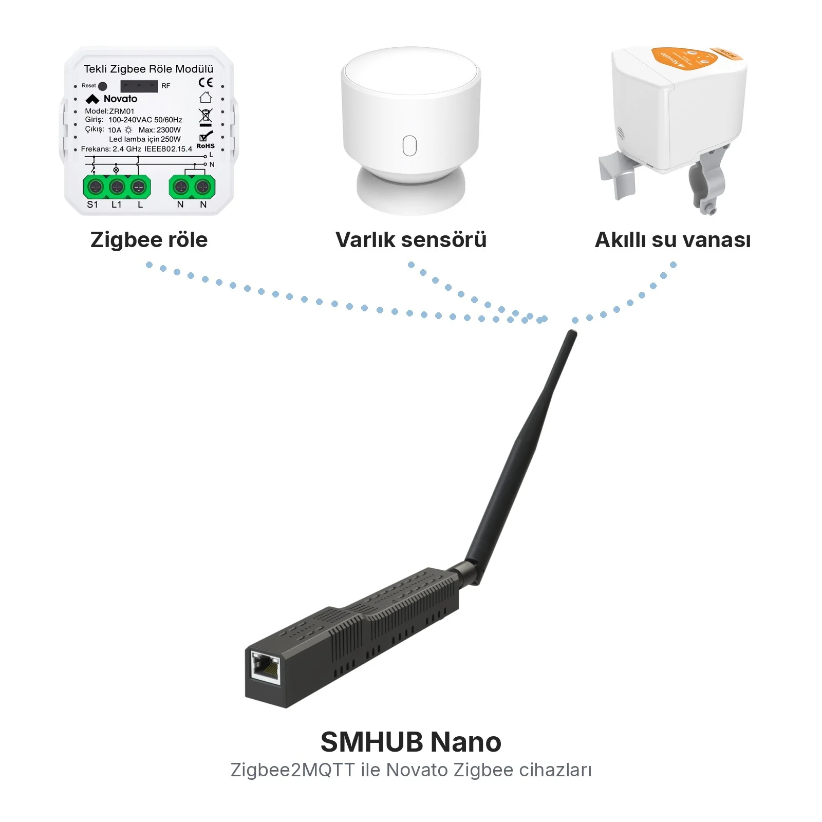 SMHUB Nano akıllı ev merkezi ve Zigbee2MQTT ile bağlanan Novato Zigbee röle, varlık sensörü ve akıllı su vanası, beyaz zemin