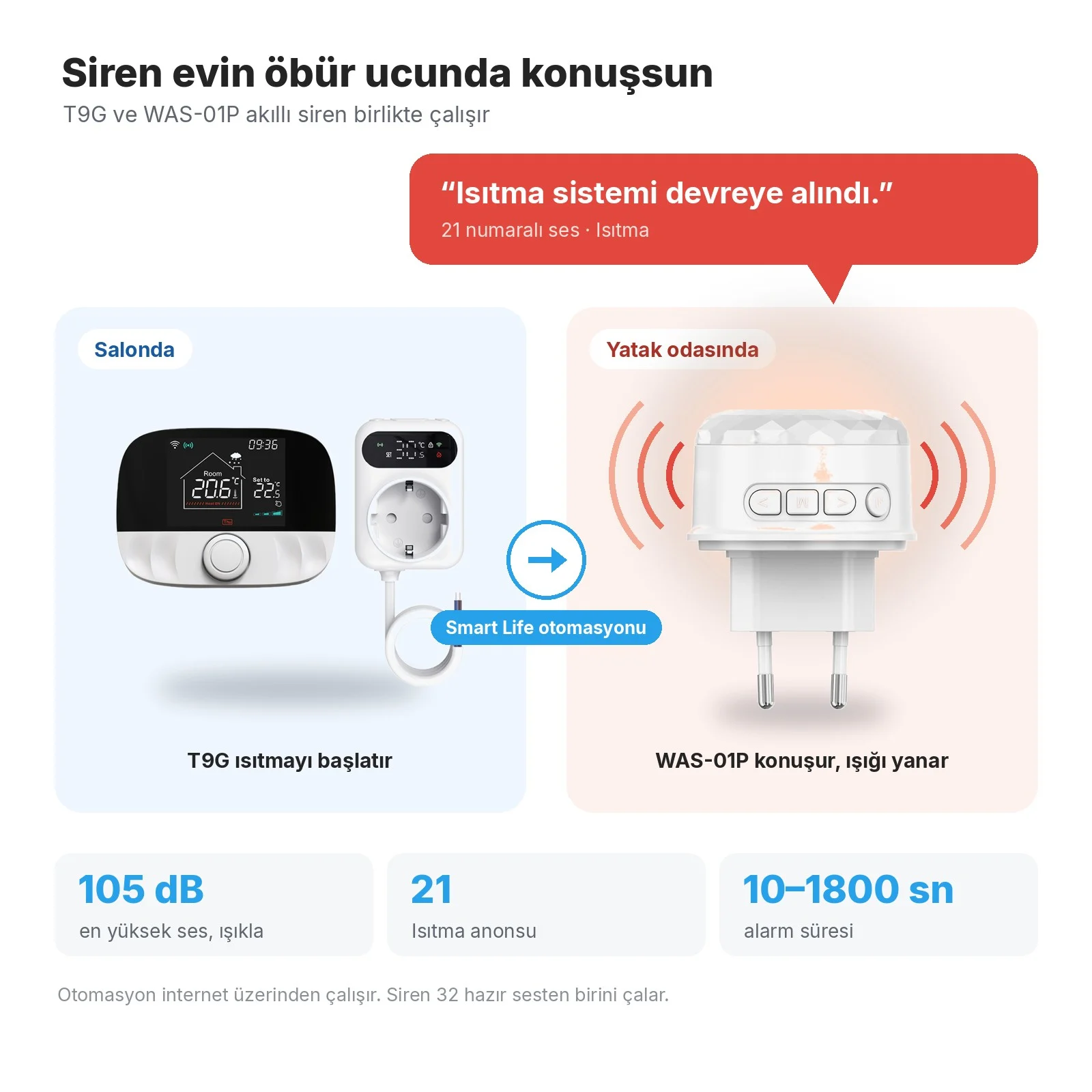 Salonda T9G, Smart Life otomasyonuyla yatak odasında WAS-01P siren 'Isıtma sistemi devreye alındı.' der ve ışığı yanar