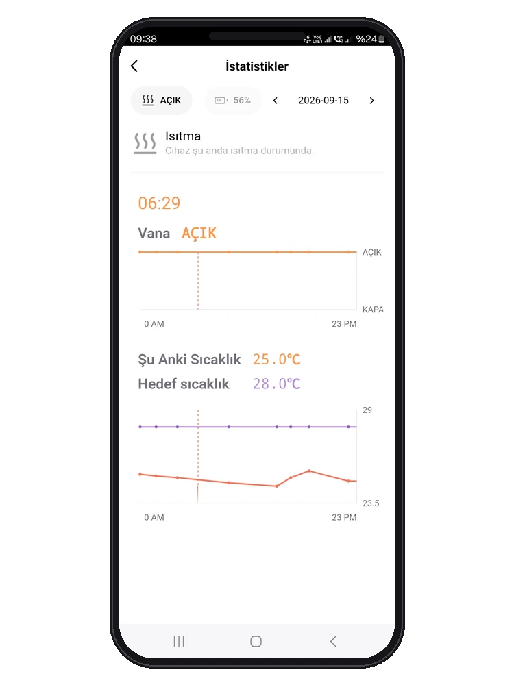Smart Life uygulamasında termostatın istatistik ekranı: gün içinde ısıtma çıkışının açık kaldığı saatler ve altında ölçülen sıcaklık ile hedef sıcaklık grafiği