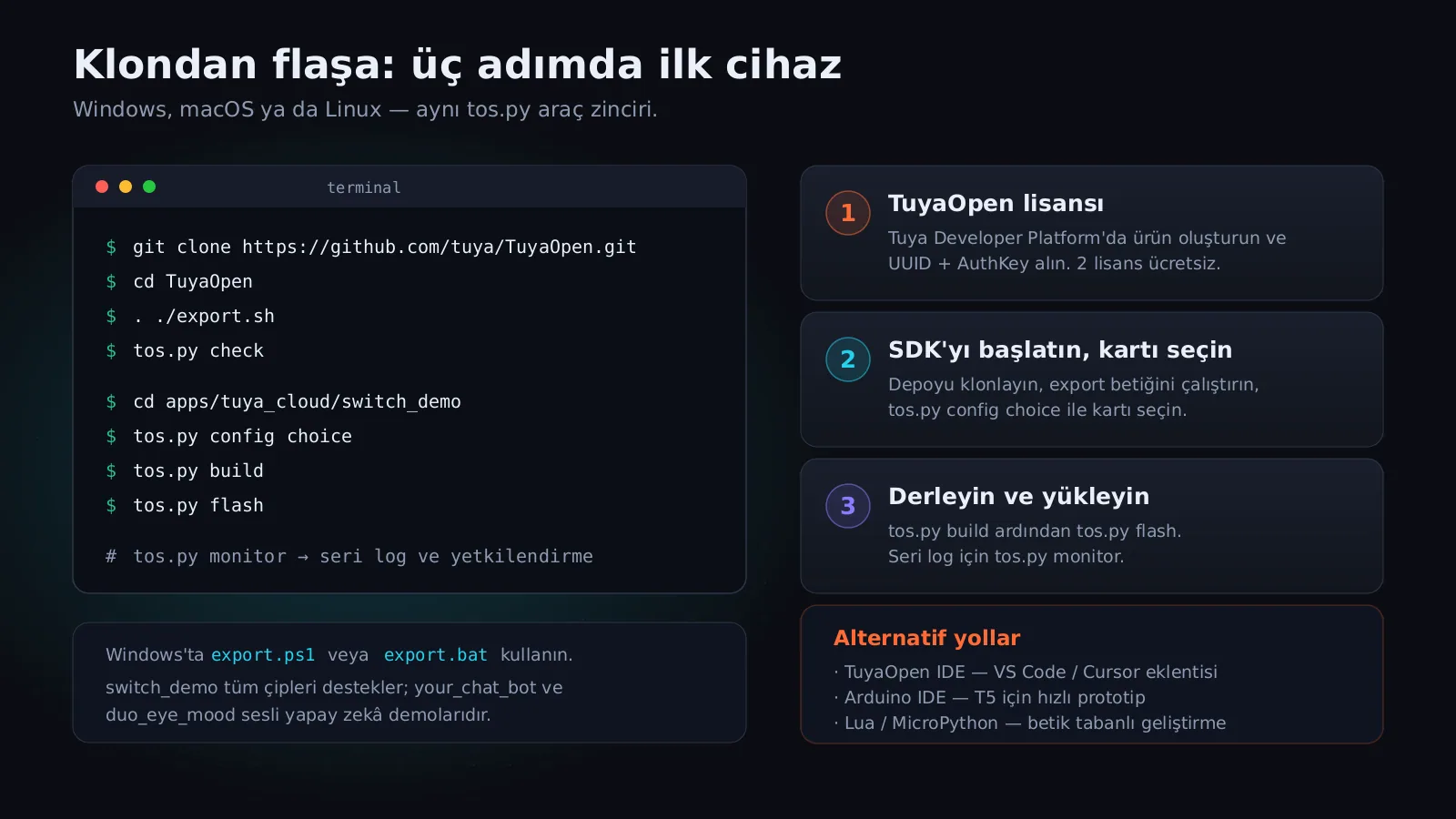 tos.py ile depo klonlama, yapılandırma, derleme ve karta yazma
