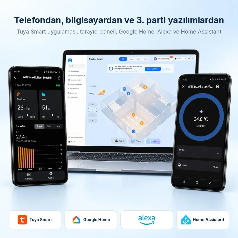 Smart Life uygulaması telefonda, Tuya web paneli bilgisayarda, Google Home uygulaması ikinci telefonda; Tuya Smart, Google Home, Alexa ve Home Assistant logoları