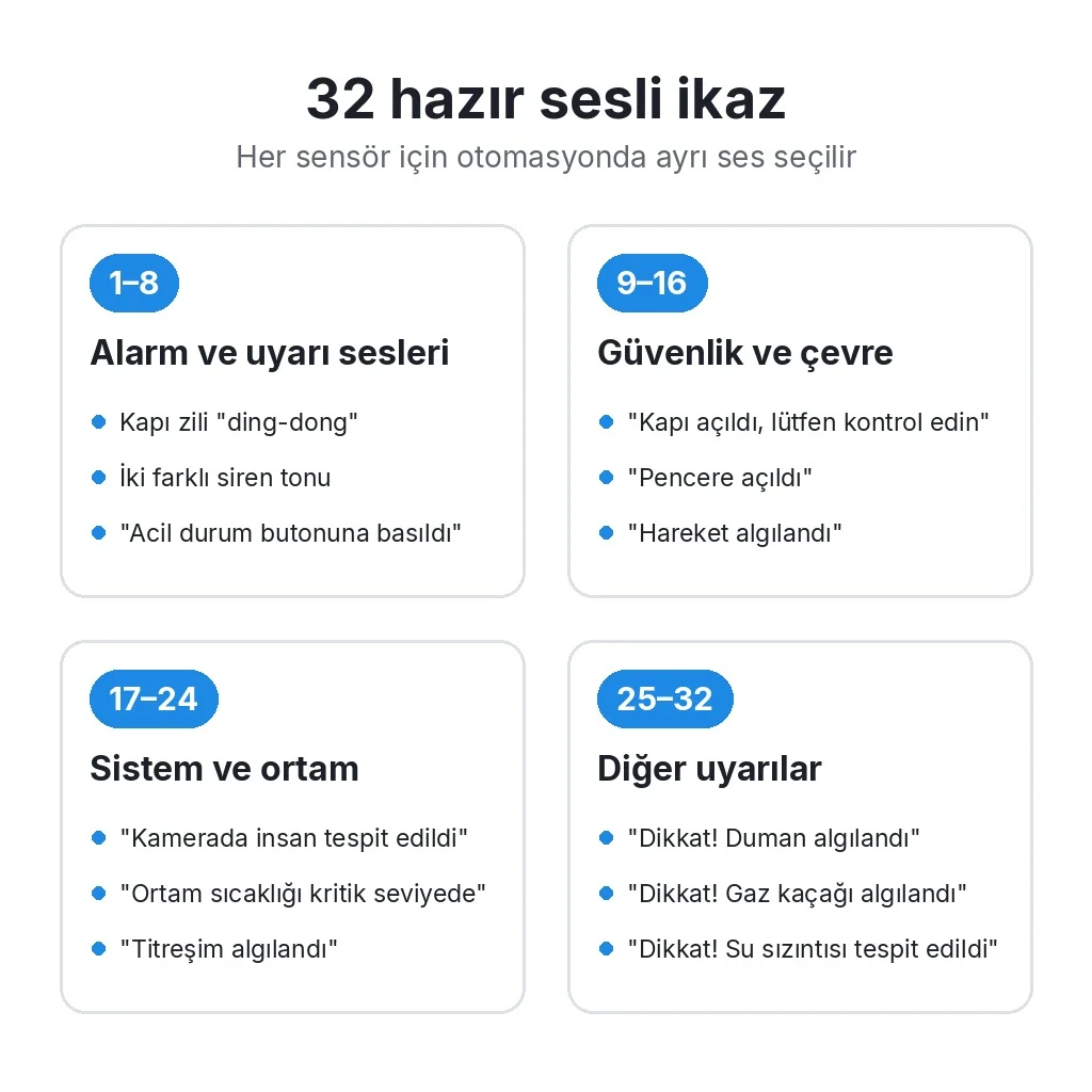 32 hazır sesli ikazın dört grubu: alarm ve uyarı sesleri, güvenlik ve çevre, sistem ve ortam, diğer uyarılar, her grupta örnek anonslar