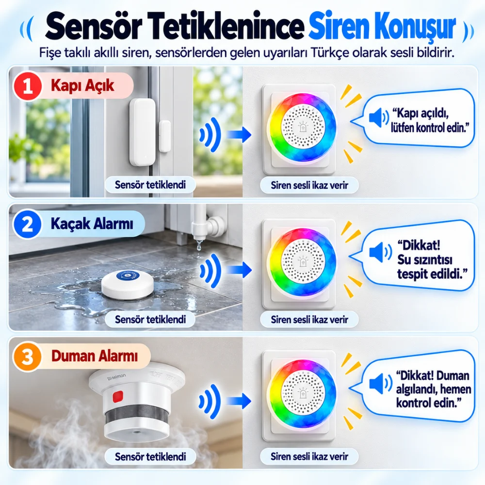 Kapı sensörü, su baskını sensörü ve duman dedektörü tetiklenince sirenin Türkçe sesli uyarı verdiğini gösteren bilgi görseli