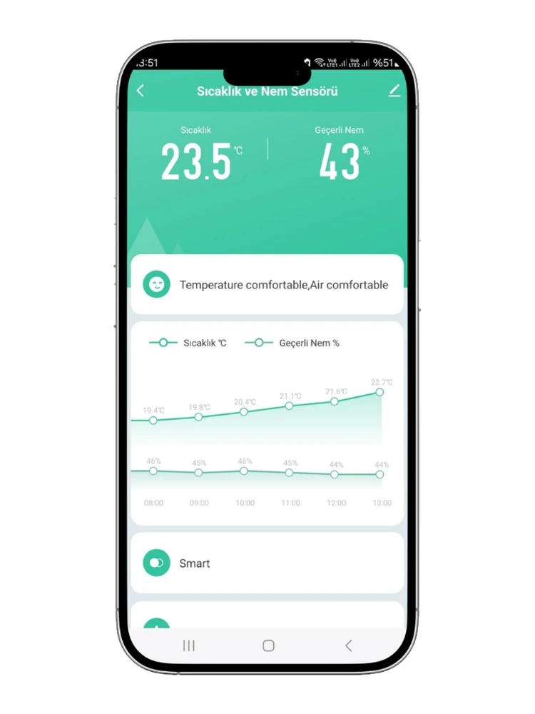 Smart Life uygulamasında sıcaklık ve nem sensörünün ana ekranı, anlık sıcaklık ve nem değeri ile saatlik grafik