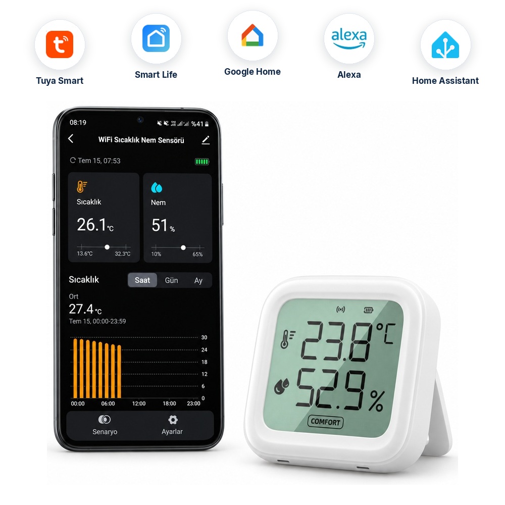 Sensörün çevresinde uzaktan erişim, grafik, bildirim, paylaşım, uygulama, web, sesli asistan ve otomasyon ikonları ile Tuya Smart, Google Home, Alexa ve Home Assistant logoları