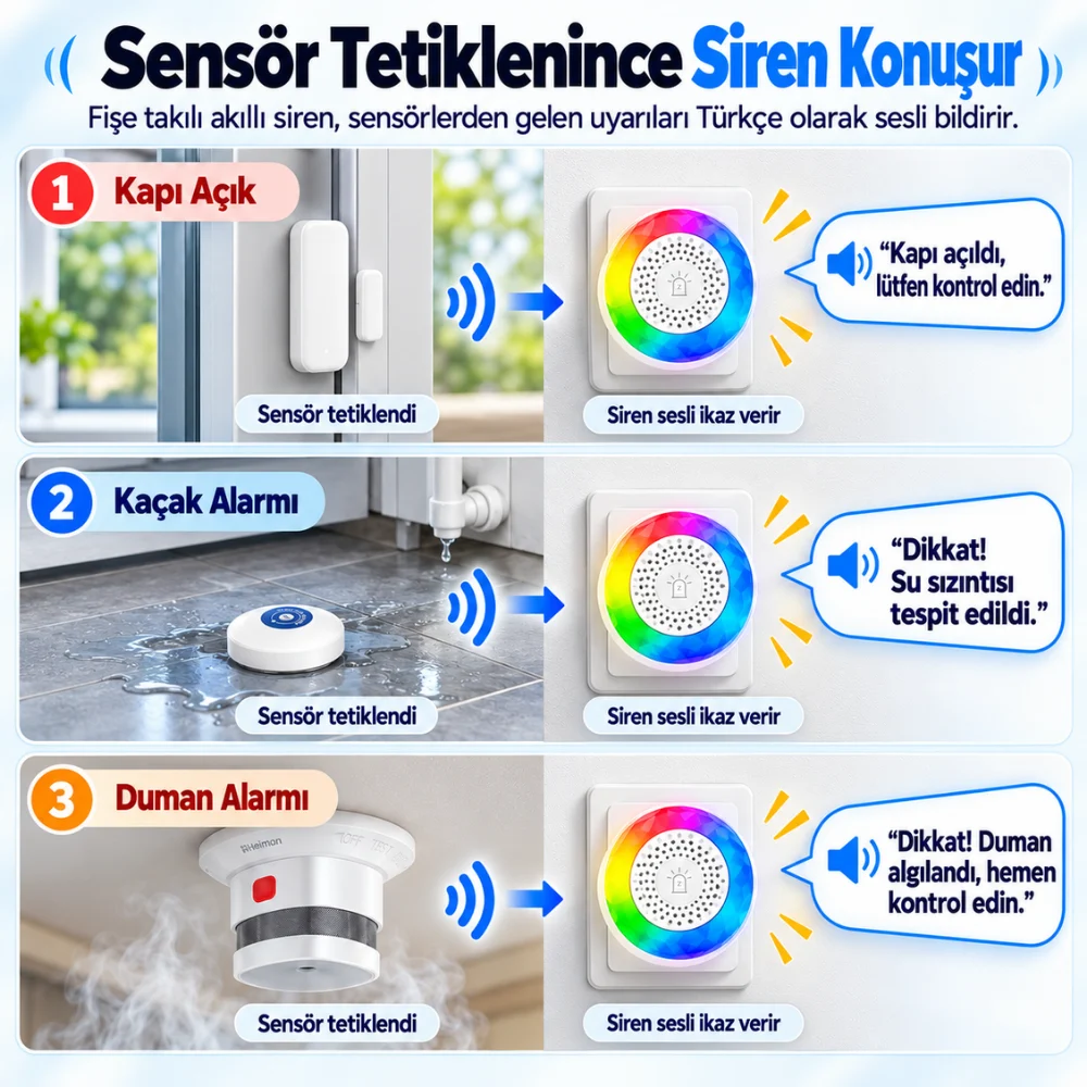 Kapı sensörü, su baskını sensörü ve duman dedektörü tetiklenince Zigbee sirenin Türkçe sesli uyarı verdiğini gösteren bilgi görseli