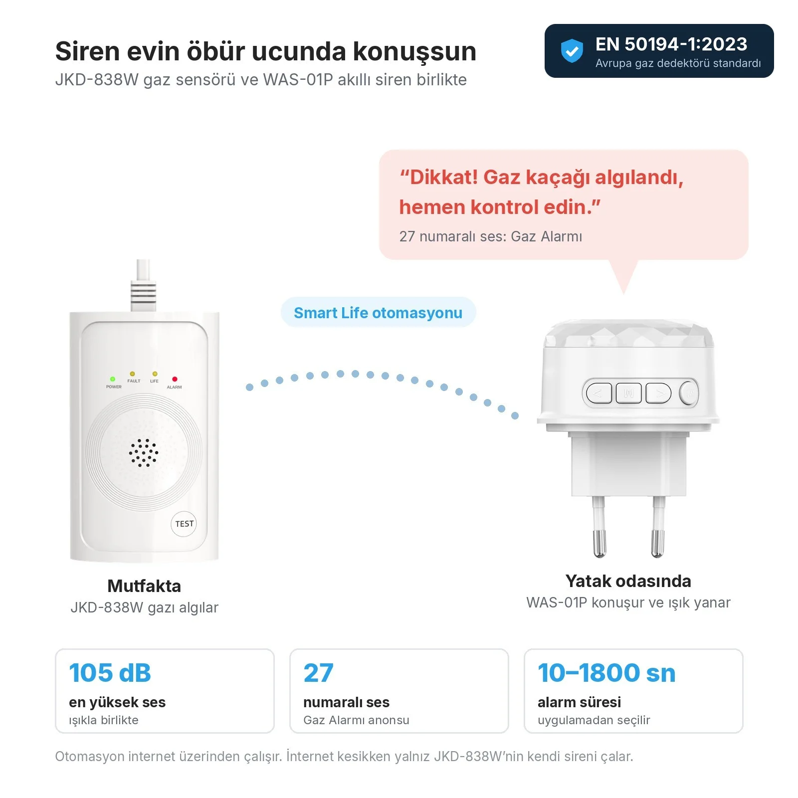 Mutfakta JKD-838W gaz algılar, Smart Life otomasyonuyla yatak odasındaki WAS-01P siren 'Dikkat! Gaz kaçağı algılandı, hemen kontrol edin.' der ve ışığı yanar