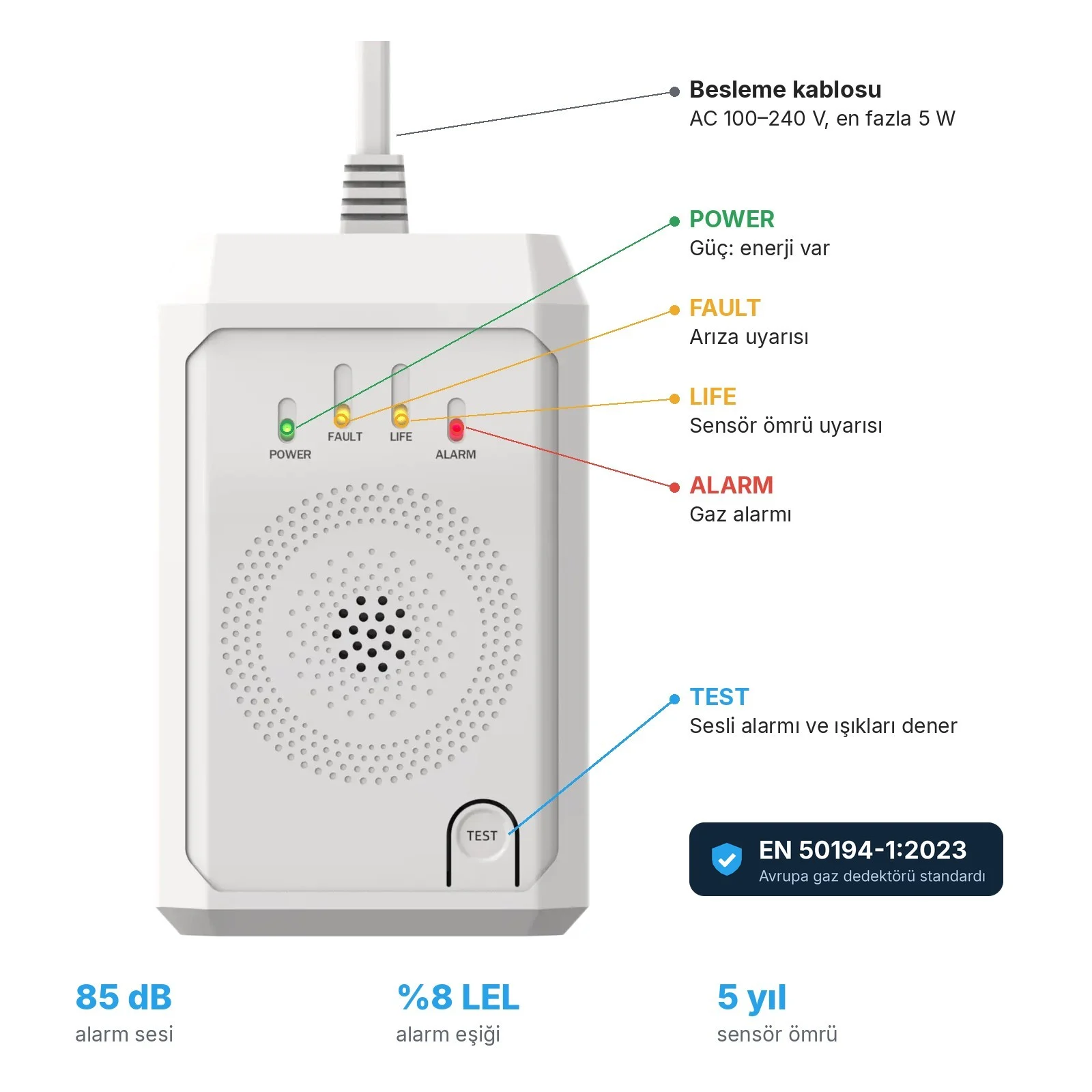 JKD-839Z Zigbee doğalgaz sensörünün ön yüzü: POWER, FAULT, LIFE ve ALARM ışıkları, TEST tuşu ve üstten çıkan besleme kablosu