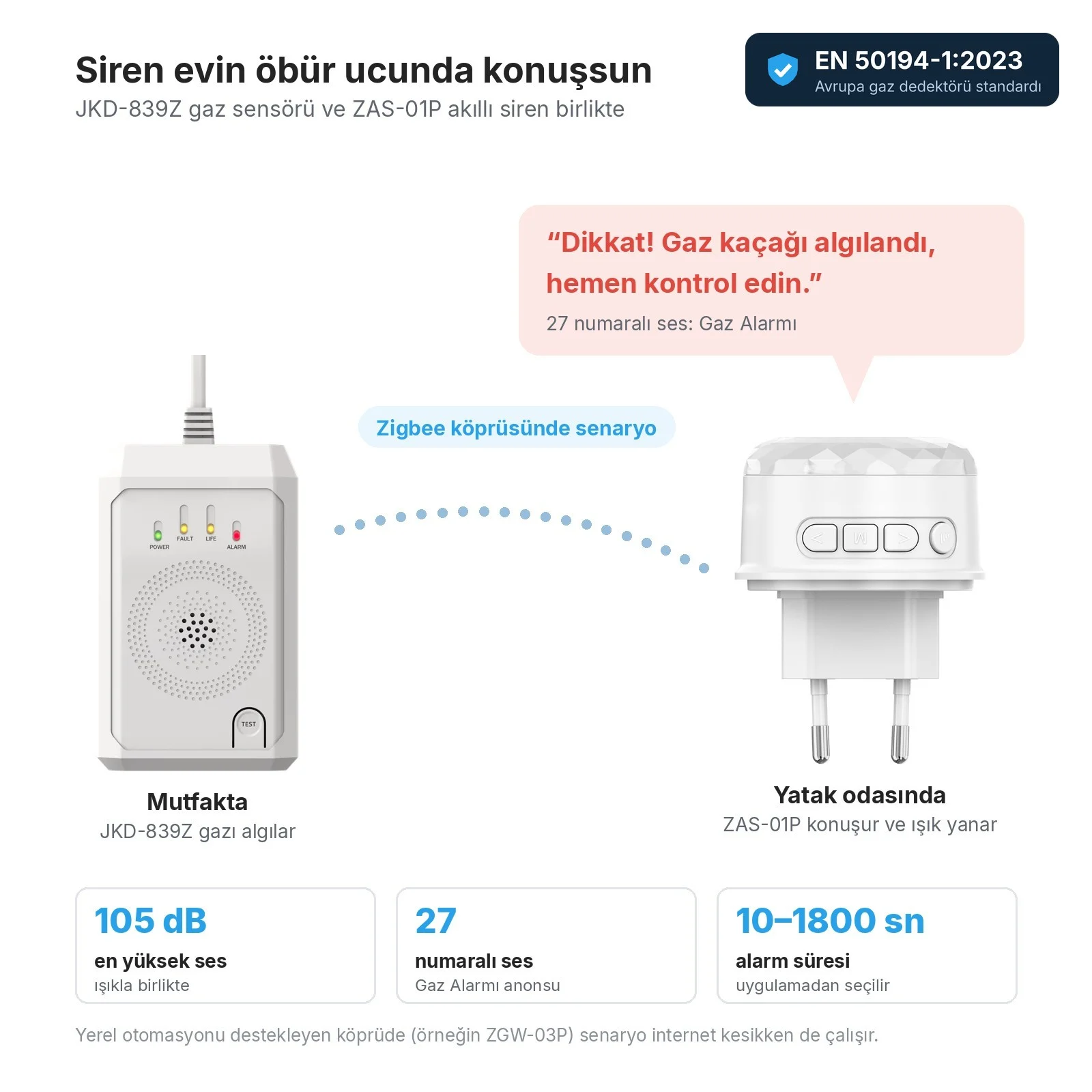 Mutfakta JKD-839Z gaz algılar, Zigbee köprüsündeki senaryoyla yatak odasındaki ZAS-01P siren 'Dikkat! Gaz kaçağı algılandı, hemen kontrol edin.' der ve ışığı yanar