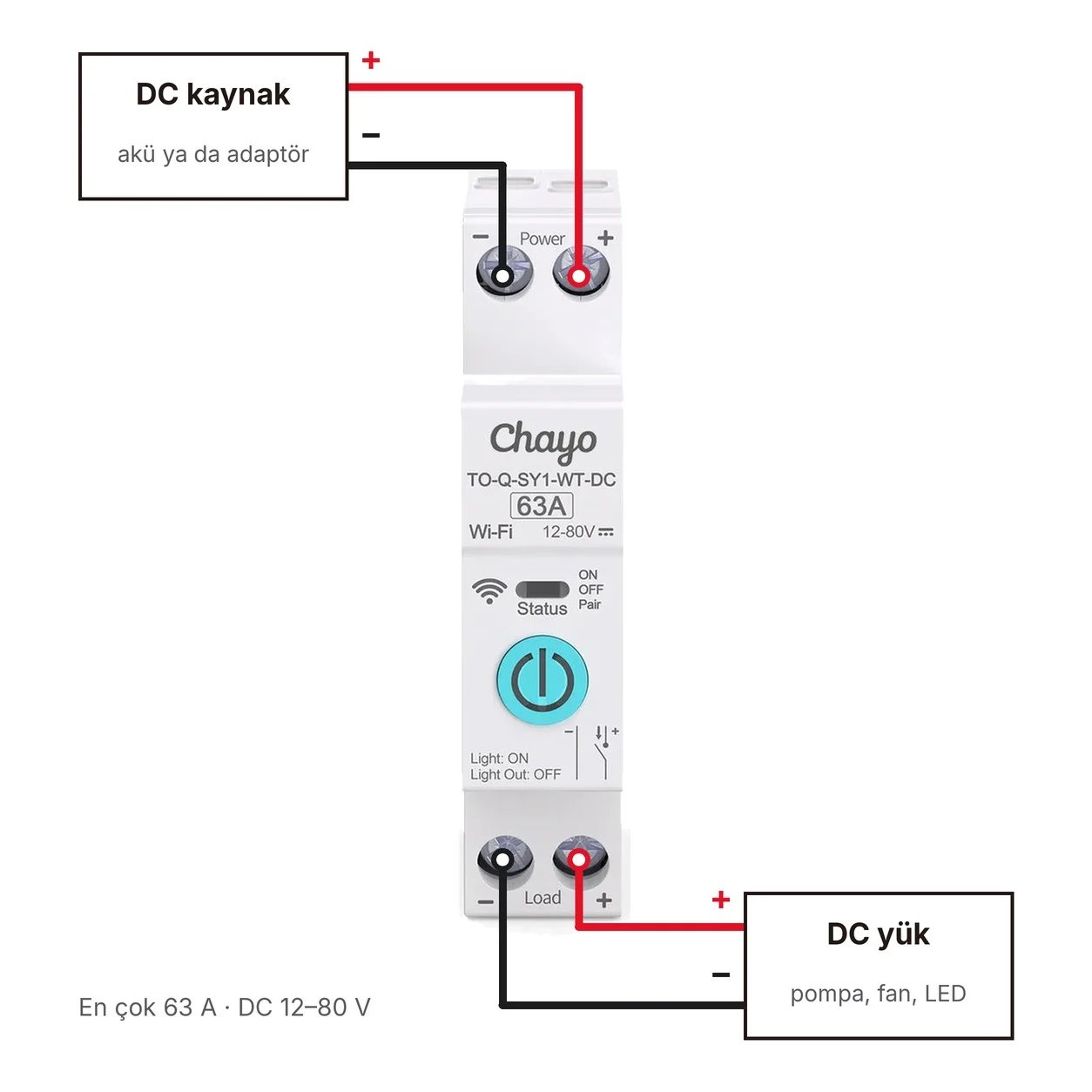 DC bağlantı şeması: akü ya da adaptör gibi DC kaynağın artı ve eksi uçları Power + ve − girişine, Load + ve − çıkışı pompa, fan ya da LED gibi DC yüke bağlanır; en çok 63 A, DC 12–80 V