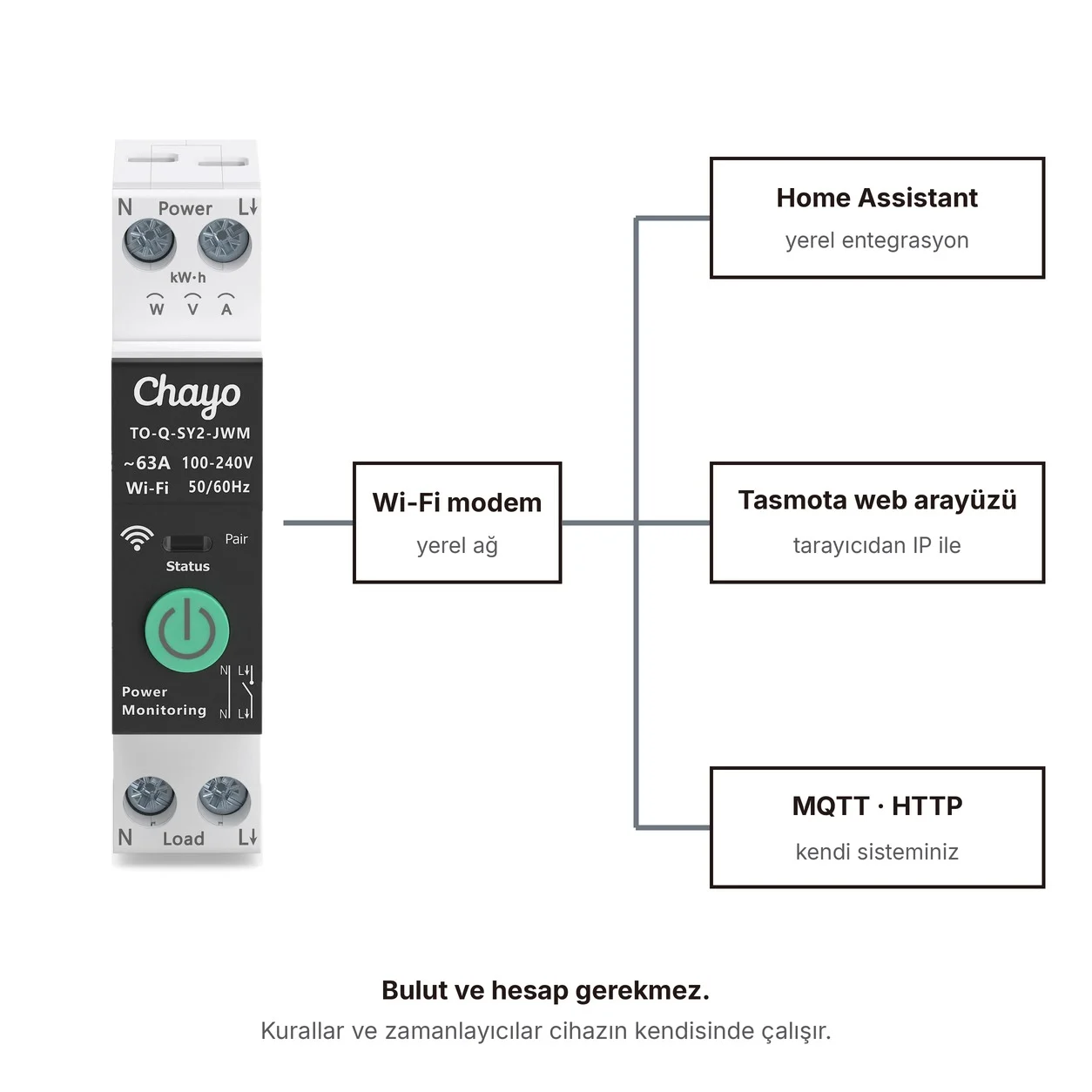 Yerel kontrol: akıllı anahtar Wi-Fi modem üzerinden Home Assistant, Tasmota web arayüzü ve MQTT HTTP ile kendi sisteminize bağlanır; bulut ve hesap gerekmez, kurallar ve zamanlayıcılar cihazda çalışır