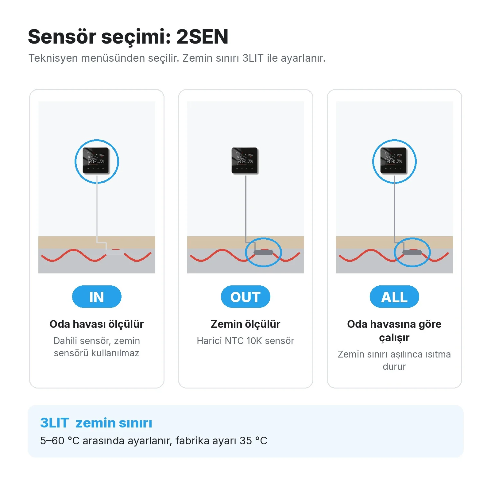 Sensör seçimi 2SEN IN, OUT, ALL ve 3LIT zemin sınırı 5–60 °C