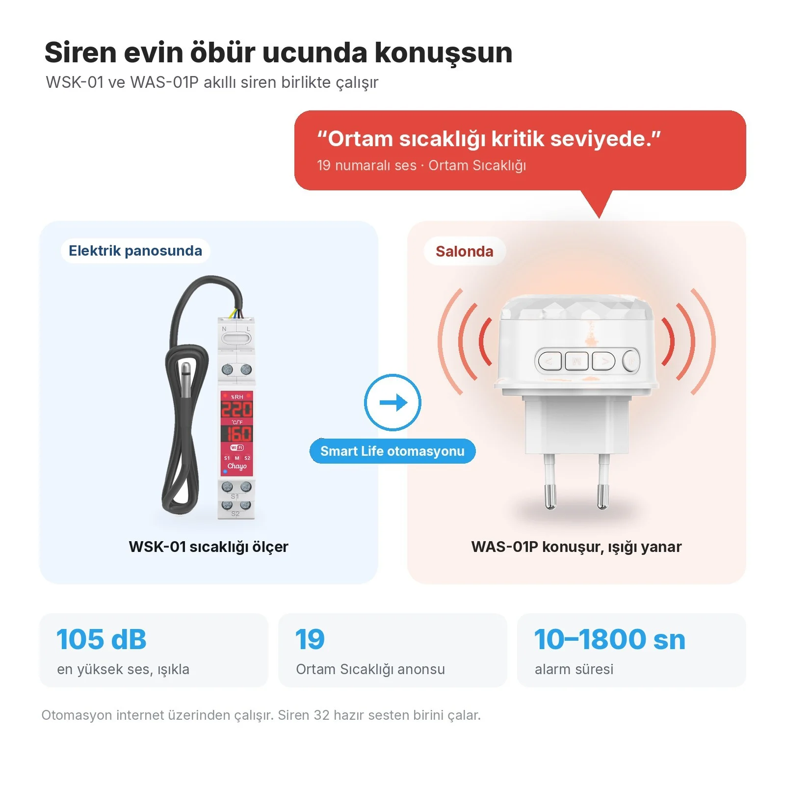 Elektrik panosundaki WSK-01 sıcaklığı ölçer, sınır aşılınca salondaki WAS-01P siren 'Ortam sıcaklığı kritik seviyede.' der ve ışığı yanar